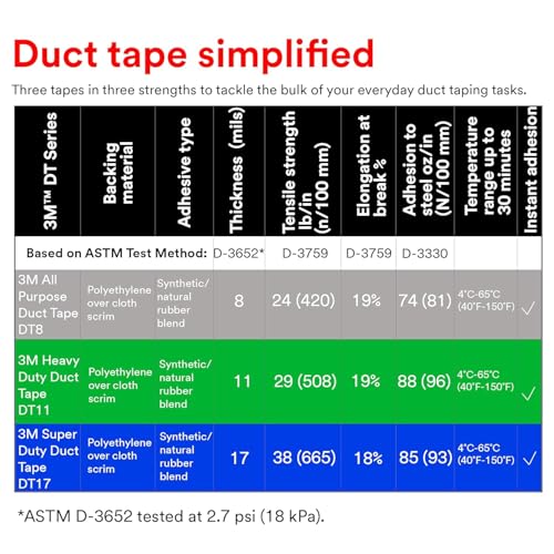 3M All Purpose Duct Tape DT8 6 Rolls, 1.88 in x 59.93 yd (48 mm x 54.8 m), Silver, General Use Indoor Duct Tape for HVAC, Construction, Sealing, Bundling, Repair and Maintenance Projects