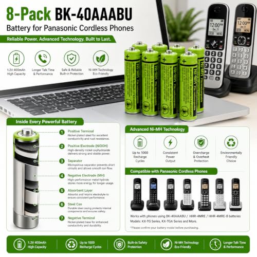 Cerepros 8 BK-40AAABU Battery for Panasonic Cordless Phone