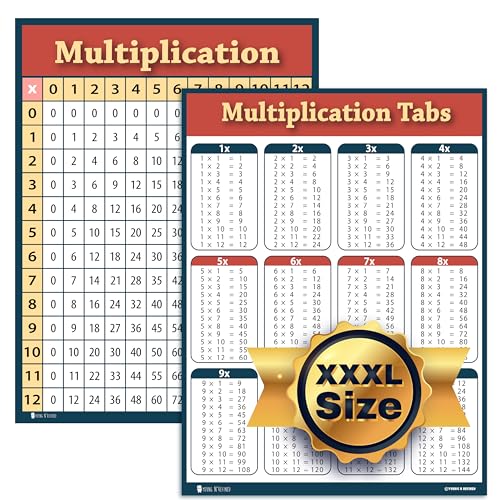 Young N Refined XXL Multiplication chart 2 pack PLASTIC (60x54) EXTRA LARGE table poster for classroom clear teaching tool for schools