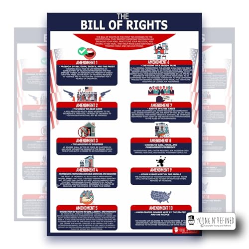 XXXL Learning Bill of Rights chart Plastic poster for classroom clear teaching tool for schools Young N Refined (42x60)