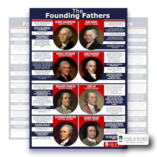 XXL Learning Founding Fathers chart Plastic poster for classroom clear teaching tool for schools Young N Refined (36x54)