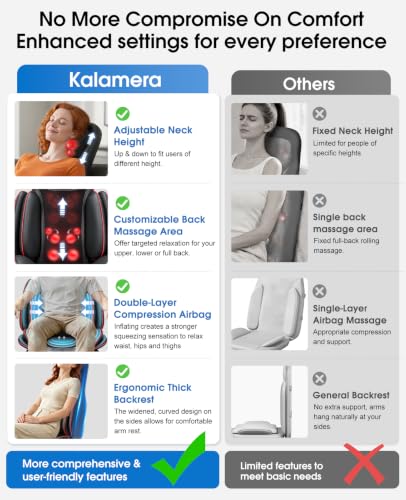 Shiatsu Neck and Back Massager Seat Cushion with Air Compression for Chair