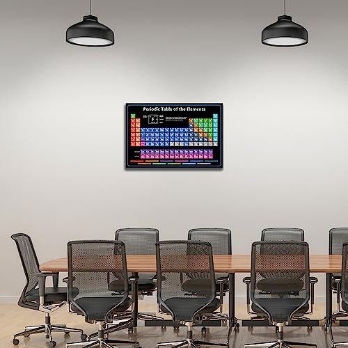Educational Periodic Table of Elements Chart, Scientific Wall Poster, Color-Coded Chemical Elements, for Chemistry Learning(16x24in-Framed)