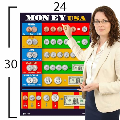 XL Learning Money math chart LAMINATED poster for classroom clear teaching tool for schools Young N Refined (24x36)