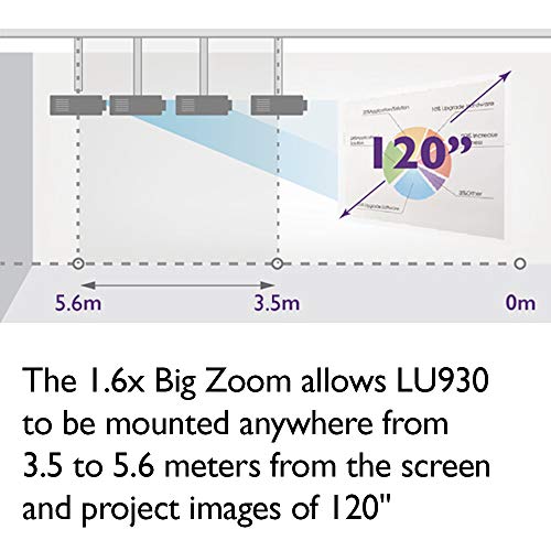 BenQ LU930 WUXGA DLP Lamp-Free Laser Projector, White | HDMI | 5000 ANSI Lumens, Color Accurate, Maintenance-Free, 24/7 Operation, Lens Shift, 20,000-Hour Laser Life, Network Control