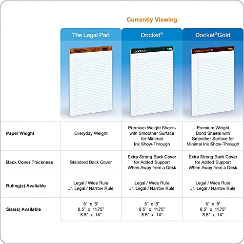 TOPS 7533 Legal Pads,Legal Ruled,8-1/2-Inch x11-3/4-Inch,50Sht,12Pack/DZ,CA