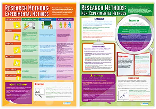 Daydream Education Psychological Investigations Class Posters, Set of 6, EXTRA LARGE 33" x 23.5" Psychology Middle & High School, Classroom Decoration, Wall Charts