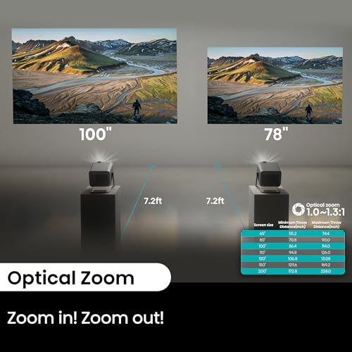 Hisense M2 Pro, Triple Laser Smart Portable Lifestyle Projector, 4K UHD, 65” – 200”, 1,300 Lumens, Dolby Vision,Optical Zoom, Intelligent Screen Adjustments, Vidaa OS, Netflix Included
