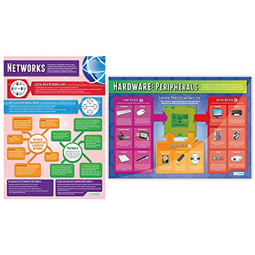 Systems & Network Posters - Set of 7, Extra Large, 33" x 23.5", Gloss Paper