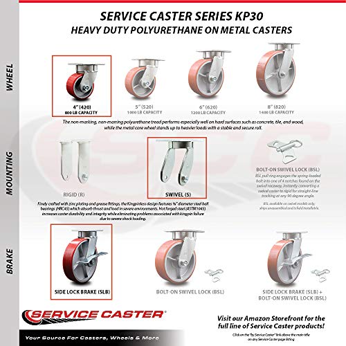 Heavy Duty Kingpinless Swivel Caster Set of 4 with 4 Inch Red Poly on Cast Iron Wheels and Ball Bearings - Includes 2 Swivel with Brakes and 2 Rigid - 2,800 lbs. Total Capacity - Service Caster Brand