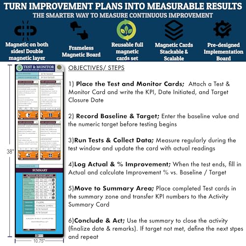 Kaizen Test & Monitor Board Set – Magnetic KPI Tracking System with 8 Test & Monitor Cards, Activity Summary Card, Markers & Cleaning Kit – Lean & Six Sigma Continuous Improvement Performance Board