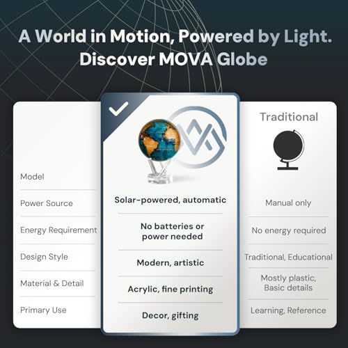 MOVA Self Rotating Globe, Cerulean Blue and Gold Classic (4.5")