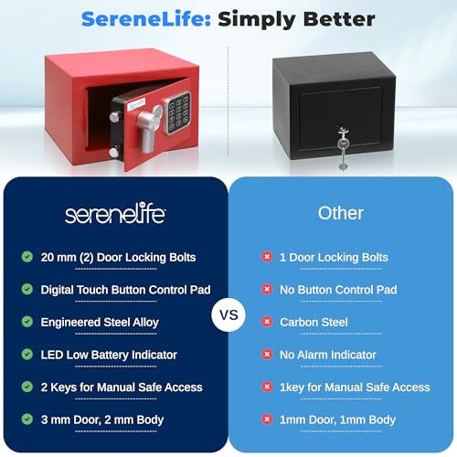 SereneLife Premium Steel Digital Safe Box - 9.1" x 6.7" x 6.7" | Secure Storage for Cash, Firearms & Jewelry | Great For Hotels, Cabinets & Home Use | Electronic & Mechanical Access | 2 Keys | Red