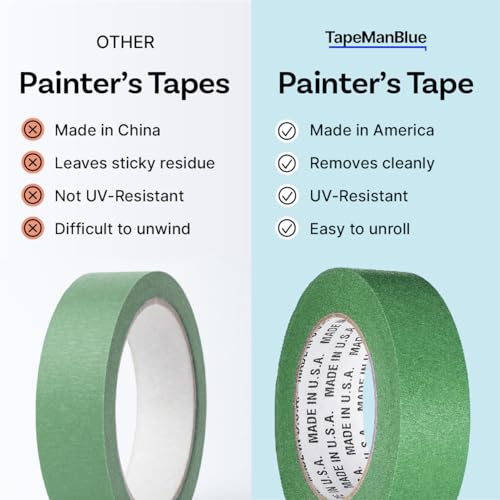 High Tack Green Painters Tape, 1.5 inch x 60 Yards, Case of 32 Rolls, Made in America, Strong Painters Masking Tape, Clean Removal, UV Resistant