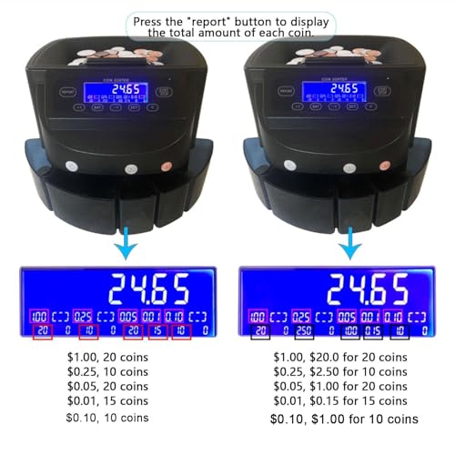 60W USD Coin Counter Machine, Coin Sorters for 1￠ 5￠ 10￠ 25￠ $1, with 5 Coin Bins & 5 Tubes, Tray Capacity: 300-500 Pieces& Coin Receiving Box Capacity: 80~150 Pieces, Holds 2000 Coins, for Cashier