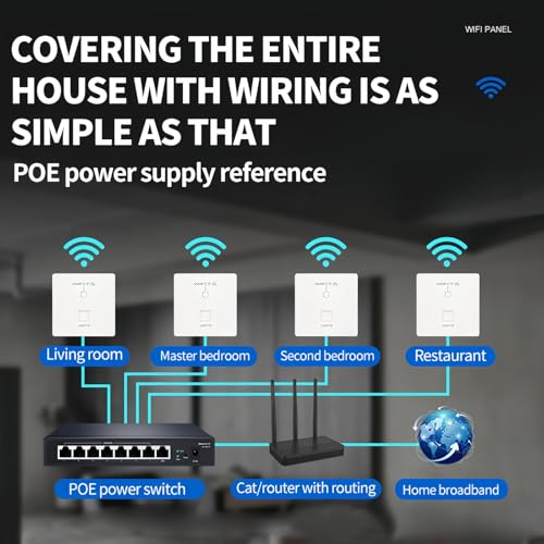 JoWanSome 1000Mbps PoE in-Wall WiFi Router and Repeater, White, Panel Mount