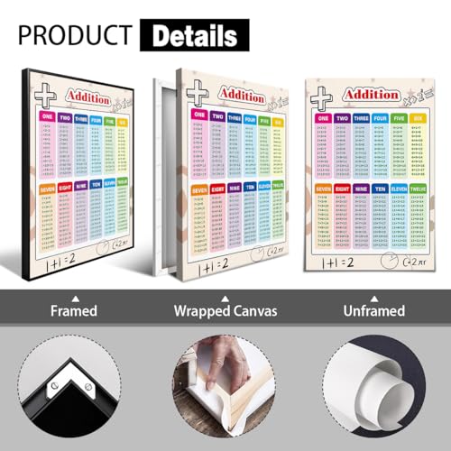 Set of 2 Addition and Subtraction Chart, Math Posters for Elementary School, Educational Kids Math Learning Canvas Wall Art, Classroom Learning Tools Educational Table 24x36in Framed