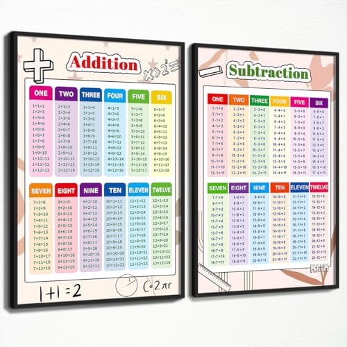 perasi Set of 2 Addition and Subtraction Chart, Math Posters for Elementary School, Educational Kids Math Learning Canvas Wall Art, Classroom Learning Tools Educational Table 24x36in Wrapped Canvas