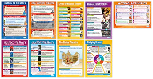 Drama Theater Posters - Set of 25, Extra Large, 33" x 23.5", Laminated