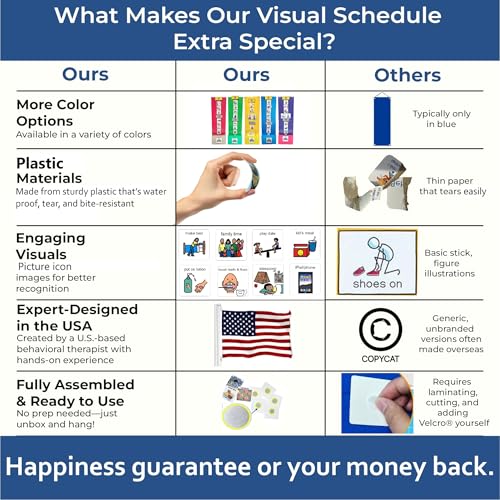 Visual Schedule for Kids – 133 Durable Plastic Picture Cards with Soft Loop Coins | Daily Routine & Chore Reward Chart for Home, School, Autism, ADHD & Special Needs Behavior Support