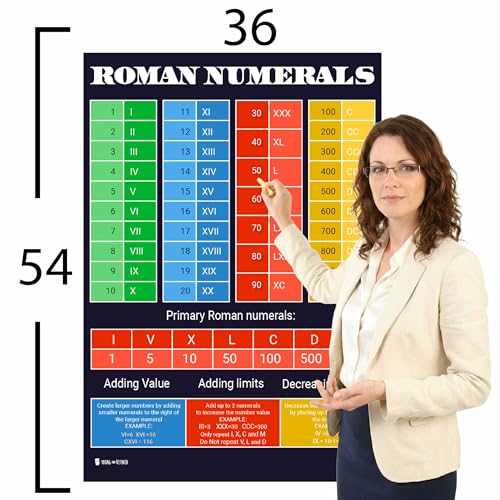 XXL Learning Roman Numerals math chart Plastic poster for classroom clear teaching tool for schools Young N Refined (36x54)