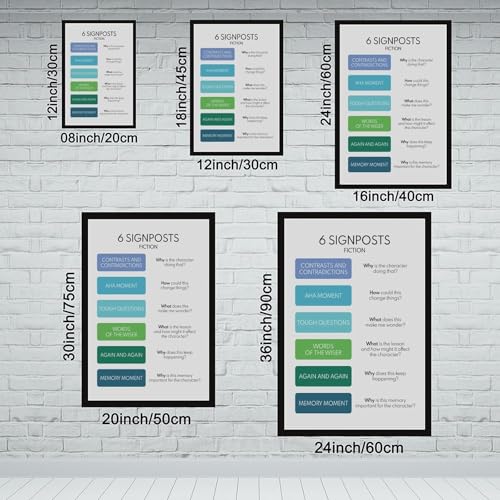 Fiction NOTICE NOTE SIGNPOSTS Poster English Language Classroom Chart Reading Literary Fiction Educational Posters Canvas for Elementary Middle School Classroom Education Hanging Frame 20"L X 30"W