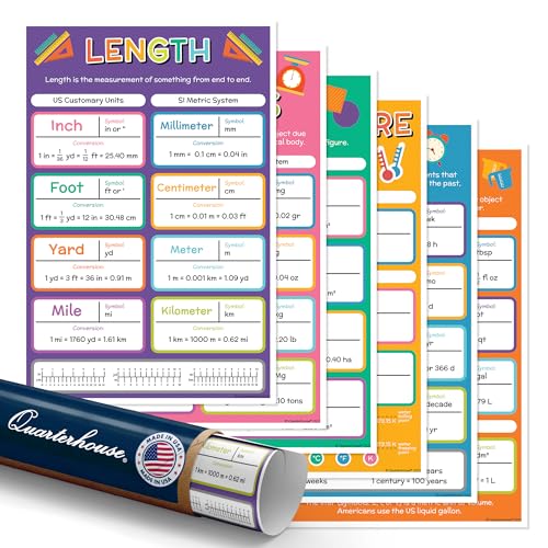 Quarterhouse 6 Poster Units of Measurement Classroom Set