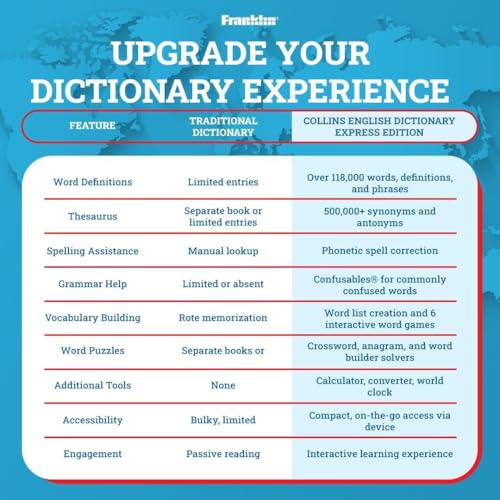 Franklin Collins English Digital Dictionary Express Edition - Your Language Companion with Thesaurus, Games, Converters with Synonyms and Antonyms - Electronic