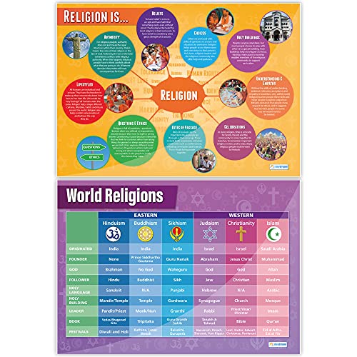Daydream Education World Religions Classroom Posters - Set of 8 - EXTRA LARGE 33" x 23.5" - Gloss Paper - Religious Studies Middle & High School Class Decoration - Wall Charts