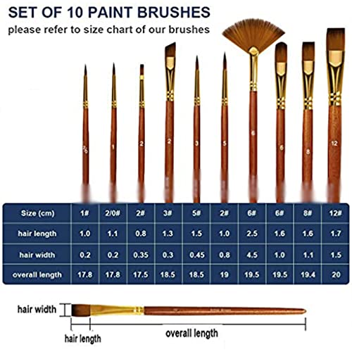 UOHLCX HBJWOV 10pcs Paint Brush Set Multiple Styles Nylon Hair Short Rod Painting Brush for Oil Acrylic Watercolor Gouache Art Supplies