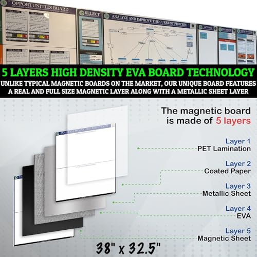 Kaizen Analyze & Improve Board Set – Magnetic Value Stream Mapping Board with 75 Reusable Cards, Markers & Magnets | Current vs Future State Process Mapping Tool for Lean & Continuous Improvement