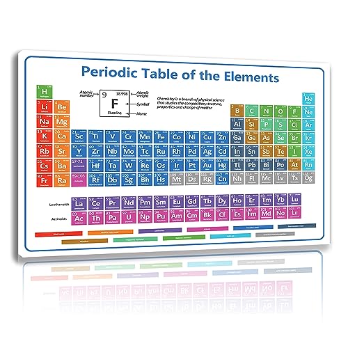 Educational Periodic Table of Elements Chart, Scientific Wall Poster, Color-Coded Chemical Elements, for Chemistry Learning(16x24in-Framed)