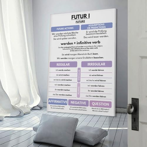 GERMAN VERB TENSES - Set of 6, German Language, Grammar Anchor Chart, Classroom, Educational Poster Print for Teen Boys Room Wall Art Canvas Painting Print Frame-style 20x30inch(50x75cm)