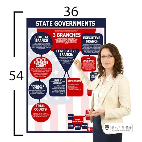 XXL Learning State Government chart Plastic poster for classroom clear teaching tool for schools Young N Refined (36x54)