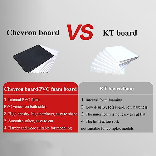 5-Pack 7mm White PVC Foam Boards,Durable & Weatherproof Sheets for Crafts, Model Walls, Signage & Outdoor Displays(0.7X60X80Cm)