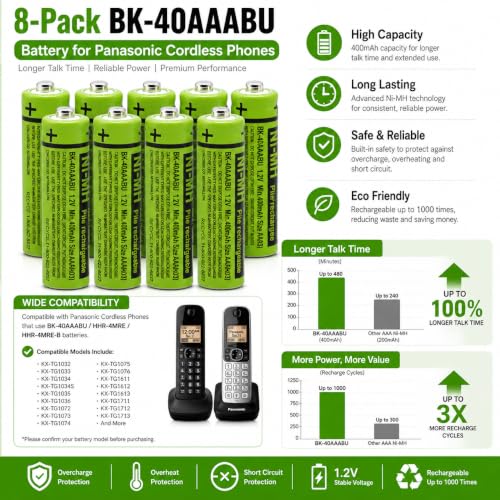 Cerepros 8 BK-40AAABU Battery for Panasonic Cordless Phone