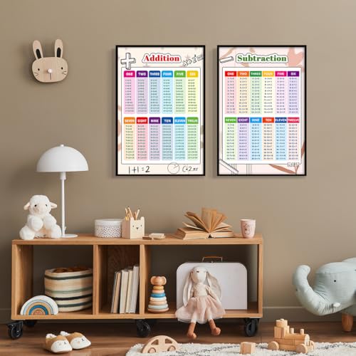 Set of 2 Addition and Subtraction Chart, Math Posters for Elementary School, Educational Kids Math Learning Canvas Wall Art, Classroom Learning Tools Educational Table 24x36in Framed