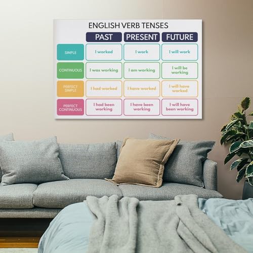 WBCNG ENGLISH TENSES POSTER, Grammar Chart for Homeschool, Classroom, Educational, (2) Canvas Poster Bedroom Decor Sports Landscape Office Room Decor Gift Frame-style 20x30inch(50x75cm)