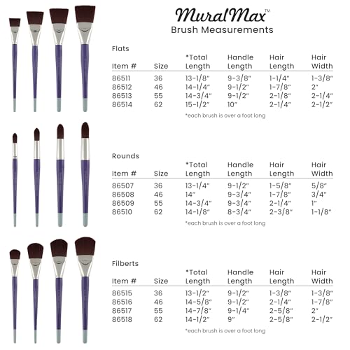Creative Mark Mural Max Large Scale Brushes - Ultimate in Large-Scale Mural Brushes for Large Scale Painting, Professional Artists, & More! - [Filbert - # 62] - 2 Pack