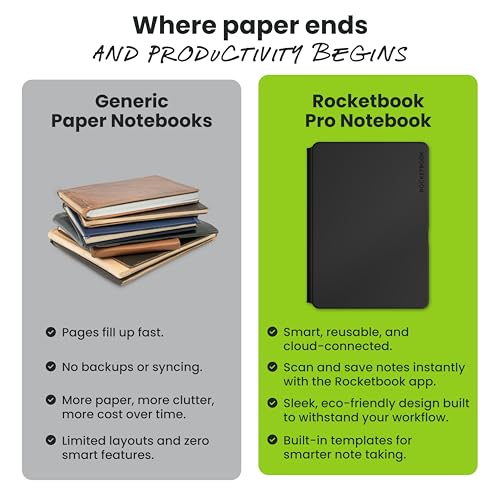 Rocketbook Pro Smart Reusable Notebook, Executive 7x9, Blue