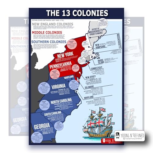 XXL Learning Thirteen Colonies U.S. History chart Plastic poster for classroom clear teaching tool for schools Young N Refined (36x54)