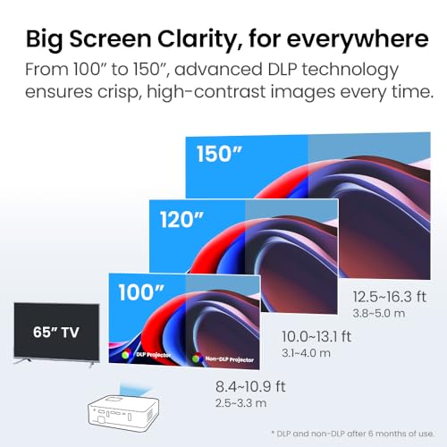 BenQ LH650 Business Projector Laser 1080p 4000 ANSI Lumen, SmartEco Power Saving, REC.709 Wide Color Gamut, USB-C, 10W Speaker, Wireless Projection, Auto Keystone, 2D Keystone, Corner Fit