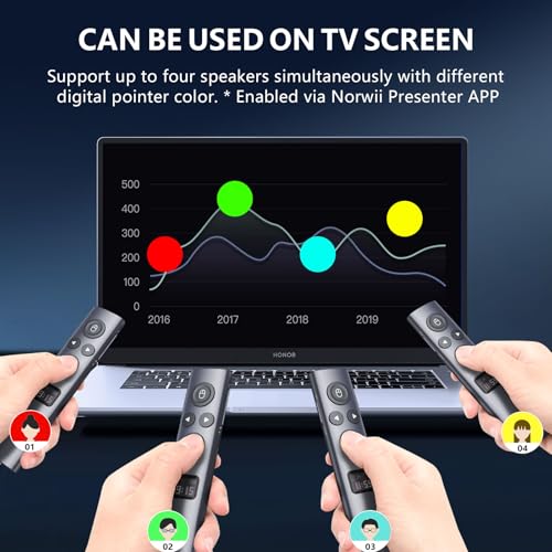 Norwii N95s Presentation Remote, Slide Clicker for PowerPoint Presentations