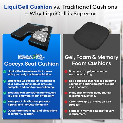 ERGO21 LiquiCell Coccyx Seat Cushion, Aid for Tailbone Pain Relief, Sciatica Pain, Back Support | Donut Like Butt Pillow for Long Hours Sitting at Home/Office Chair (20" W x 18" L x 3.5" H)