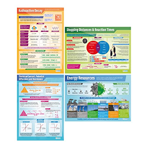 Physics Classroom Posters - Set of 12, Extra Large, 33" x 23.5", Laminated