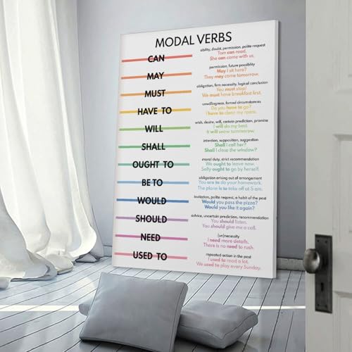 MODAL VERBS, Parts of Speech, Grammar Chart for Homeschool, Classroom , Educational Canvas Art Poster And Wall Art Picture Print Modern Family Bedroom Decor Posters Frame-style 20x30inch(50x75cm)