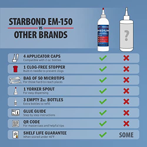 Starbond Medium CA Glue Complete Refill Kit (16 oz) – Cyanoacrylate Super Glue Refill System with Extra Bottles, Caps, Microtips & Yorker Spout for Woodworking, Carpentry, Quick Repairs & Hobby Builds