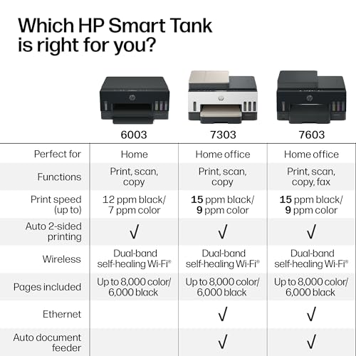 HP Smart Tank 7603 Wireless All-in-One Ink Tank Printer, Scanner, Fax, Copier with up to 3 Years of Ink Included, Best-for-Home Office, Cartridge-Free Refillable, AI-Capable (D34F7A)