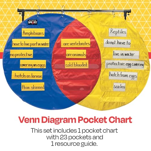 School Smart Venn Diagram Pocket Chart with 3 Circles, 23 Pockets, 35-1/2 x 54 Inches