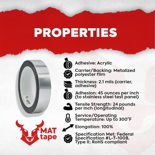 MAT Metalized Polyester Mylar Film Tape, Black - 4 inch x 72 yds. Decor Tape for Detailing Accent Wall, Graphic Arts, Car and Boat Trim - Vibrant Mirror Like Finish